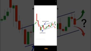Interday Trading Strategy In Stock Market | Technical Analysis || #viralshorts #tecnicalanalysis