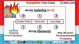 Java -JDK-16-Training - Java Exception Use-case