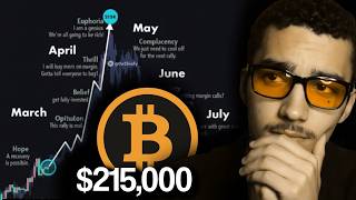 Will there be a bull run in 2026?