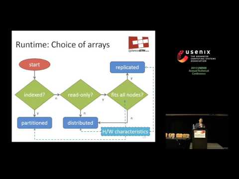 Shoal: Smart Allocation And Replication Of Memory For Parallel Programs