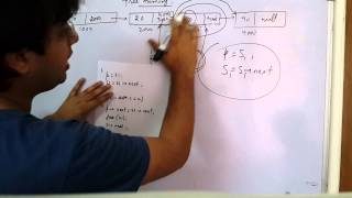 Linked List Deletion - Lec 37