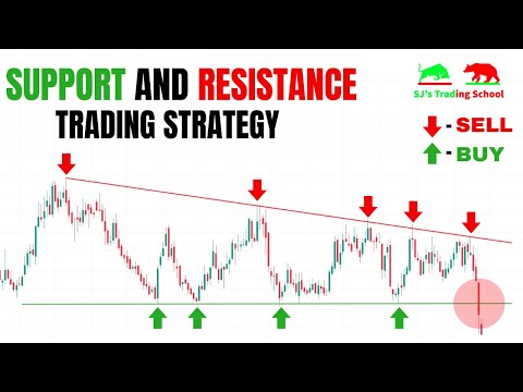 How Support and Resistance works in Trading? | How Support Converts into Resistance & vice versa?