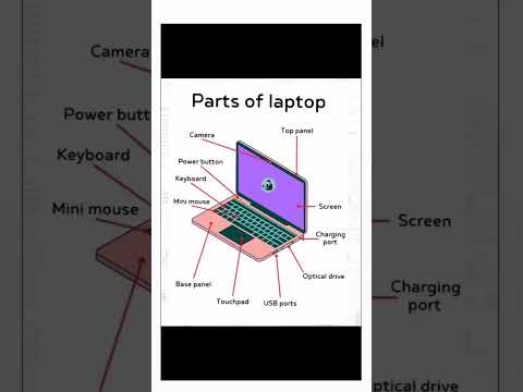 PARTS OF LAPTOP #money #knowledge #since #shortvideo #shorts #tech #viralvideo #viralshorts