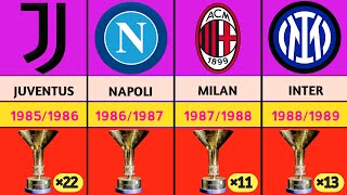 All Italian 🇮🇹 Serie A Champions From 1898 - 2022/2023 | Third Scudetto For Napoli