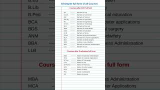 Courses after 12th & Graduation full form #shorts