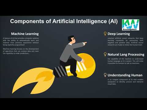 What is Artificial Intelligence’s in Testing