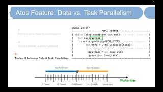 Atos: A Task-Parallel GPU Scheduler for Graph Analytics