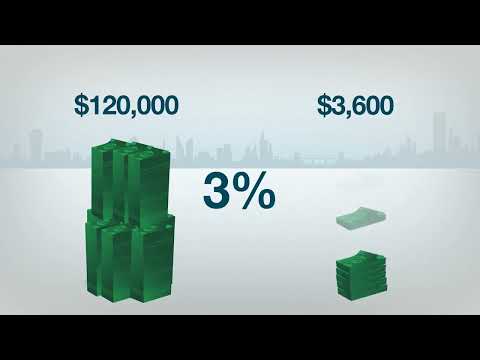 Retirement Pland With Forex