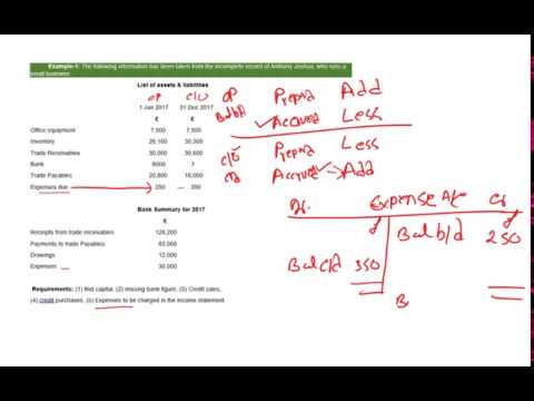 Accruals and Prepayment of expenses (PAPA ALLA)