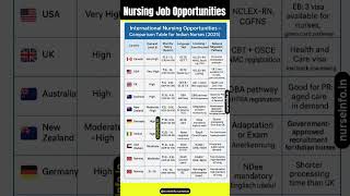 International Nursing Job Opportunities for Nurses #nursejobs #nurses