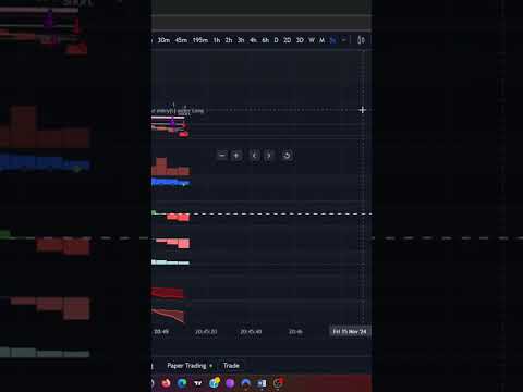 EMCS Showcase 2a #trading  #pinescript  #tradingview  #tradingstrategy  #shorts