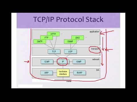 tcp ip protocol stack 2