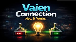 How Vavien Connection Works - Step by step. Cómo funciona Vavien Connection: paso a paso,