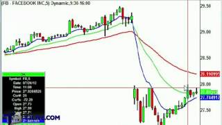 T3Live Half-Time Report: July 26, 2012