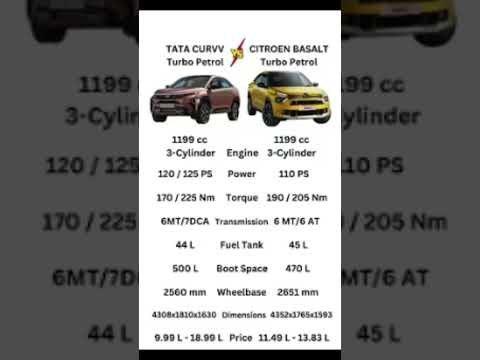 TATA curv VS CITRON BASALT#tatamotors #car #carsales #citron