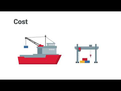 Types Of Packaging Strategies