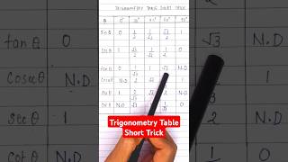 Trigonometry Table Short Trick | Trigonometry Table Class 10 #maths #class 10 #ncert #mathtricks