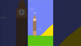 Building Height Comparison #shorts #short