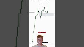 What's my BIGGEST ICT FAIL?! #ict #trading #innercircletrader #ictconcepts