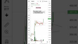 Nelco analysis video#don't miss this stock#Pole&Flag pattern breakout#stockmitra#shorts#