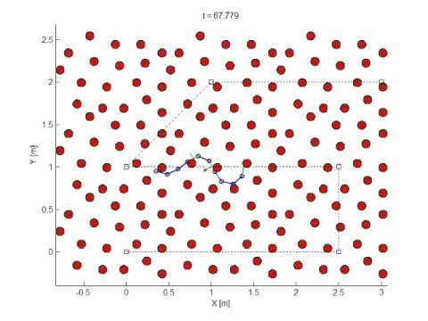 Simulated obstacle aided locomotion