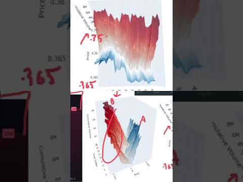 How to VISUALIZE Order Flow #algorithmictrading #ml #ai #crypto #trading #investing #hft