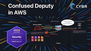 Prevent confused deputy - AWS SCS-C03