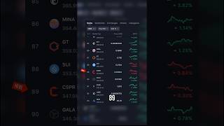 CSPR Price Prediction By 2025‼️(Most Realistic Prediction) [PART 3] #crypto #cryptonews #altcoins