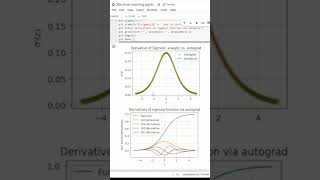 🚀 Mastering Automatic Differentiation & Autograd in PyTorch | Deep Learning Essentials