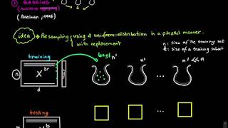 Machine Learning 13.2 (Ensemble Learning: Bagging)