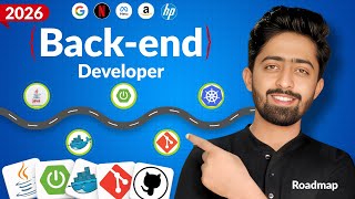 The Ultimate Java Backend Developer Roadmap in 2026 | Beginners to Advanced