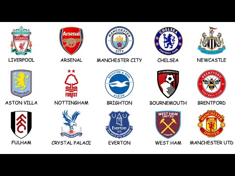 All 20 Premier League Teams Explained in 15 Minutes