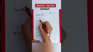 Memorization of graphical functions! #graph #geometrydash #geometrymath #maths #math #study #school