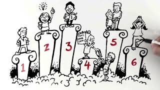 The 6 Pillars of Experiential Education