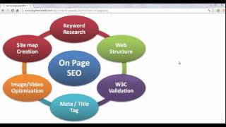 23 Ways to Immediately Improve Site Speed and Search Position | "SEO Tutorial"