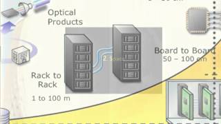 Bahaa E. A. Saleh: Future of Optics and Photonics