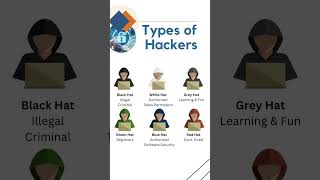 Ethical Hacking Course for Juniors #shorts