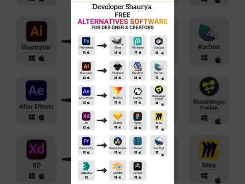 Free alternatives for paid Software