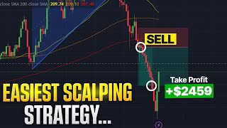 Easy Futures Scalping Strategy For MASSIVE Gains