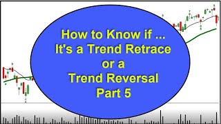 Trend Reversal Patterns Forex | Forex | Technical Analysis | Trend Trading