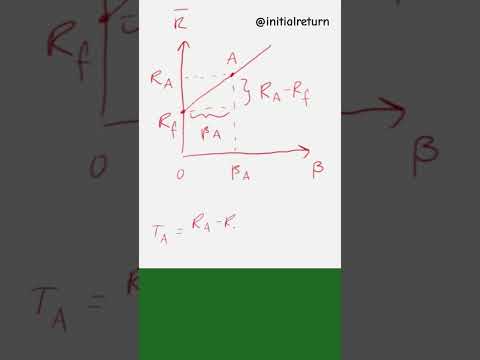 Treynor ratio - portfolio performance evaluation #tutorial #investing101
