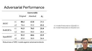 EACL2023 | Impacts of Unanswerable Questions on Robustness of Machine Reading Comprehension Models
