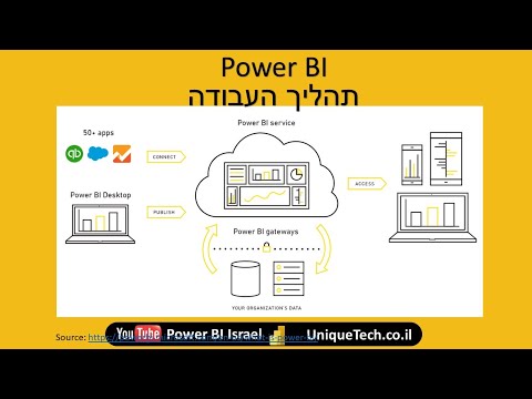 התקנת On Premises data Gateway ב Power BI וקביעת תיזמוני רענונים