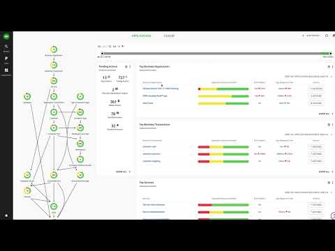 IBM Turbonomic + Continuous Application Performance