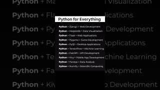 🚀 Why Learn Python in 2025? | Future of Coding Explained 🔥 #Shorts