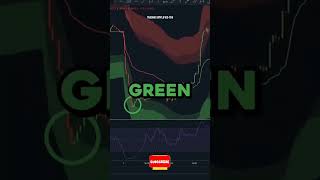 Simple Option Trading Strategy #optiontradingstrategies #trading #tradingsimplified #scalping #forex