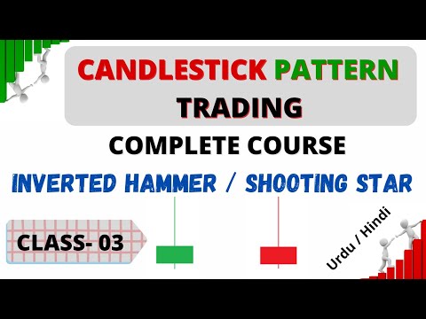 Candlestick Pattern Course  Class 3 | All Candlesticks | Inverted Hammer | Shooting Star | Urdu