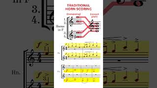 Carmina Burana Pocket Guide 6C: Orchestration Tip - Horns 1.3./2.4.