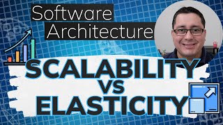 Software Architecture in Golang: Scalability vs Elasticity