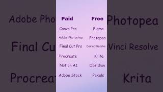 PAID vs FREE APPS